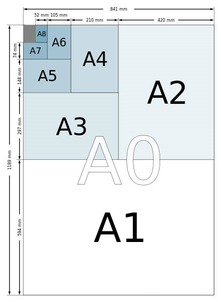 A4纸尺寸大小图片