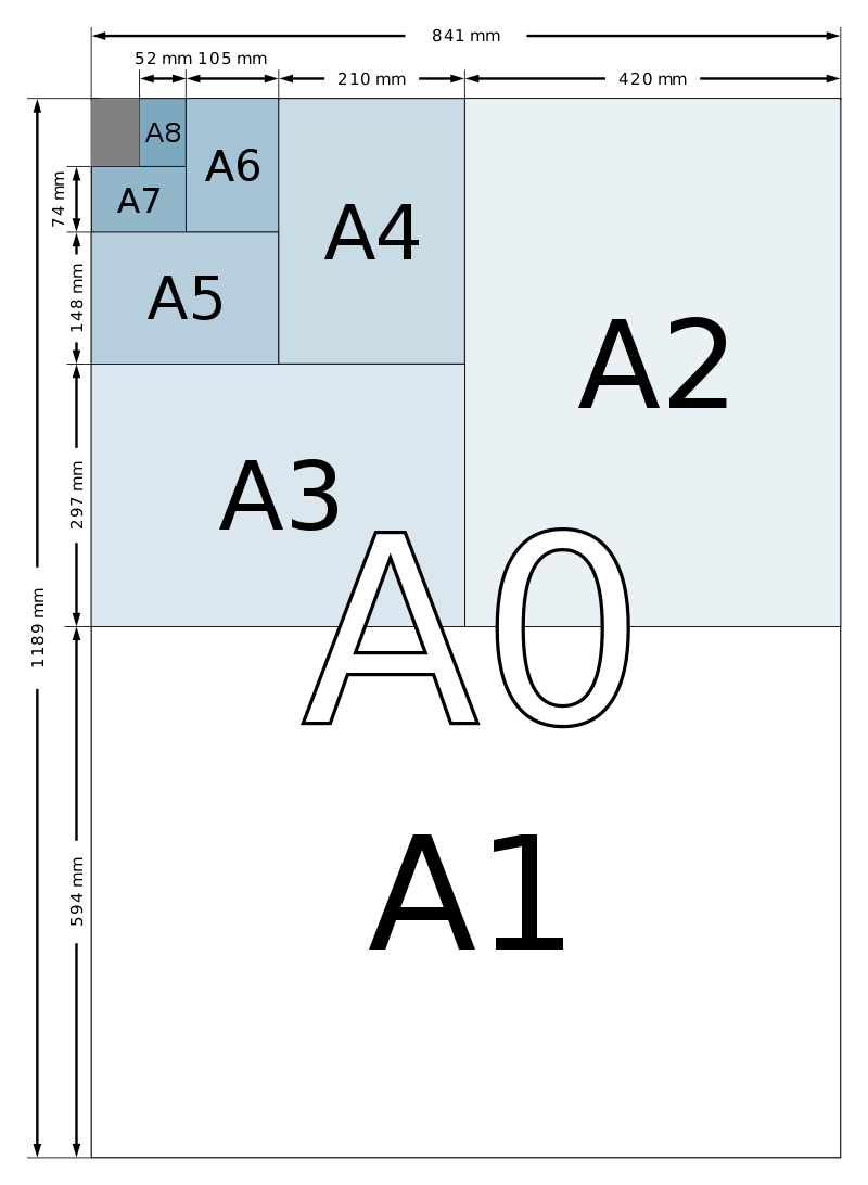 A4纸尺寸