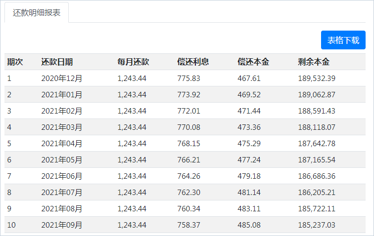 房贷计算器2021最新版