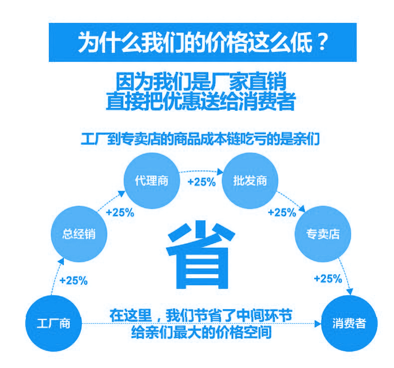 智恩空气能采暖热泵